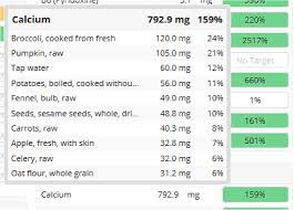 Calcium Was Ist Der Wirkliche Bedarf Milchprodukte A1 Beta Casein Diabetes Osteoporose Formen Dosen Zu Viel H C S Blog