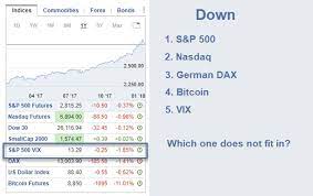 Try our daex to bitcoin currency conversion & calculator. S P Nasdaq Dax Bitcoin All Down Vix Down Too Why Investing Com