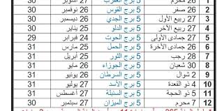 ه نا موعد صرف رواتب برج القوس صحيفة المواطن الإلكترونية