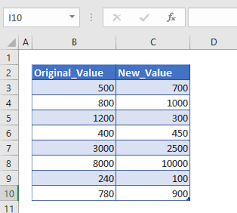 = c4+c4*20% instead of = c4*20%. Calculate Percentage Change Between Numbers In Excel
