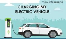 Plug-in Electric Vehicle Charging: The Basics | US EPA