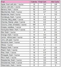 37 best carb counting chart images no carb diets carb