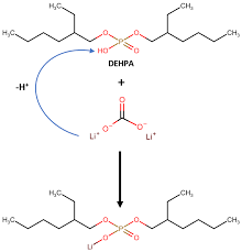 A follow up study of blood gas analysis and urinary ph will be useful in monitoring the progress of the metabolic acidosis and urinary acidification defect. Sustainability Free Full Text Recovery Of Lithium From Simulated Secondary Resources Lico3 Through Solvent Extraction