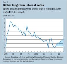 imf survey interest rates to increase but modestly as