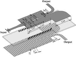 Cyclic olefin copolymer‐based copper clad laminate and the application for  low loss broadband baluns