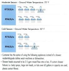 Water Heater Sizing Formula Water Heater Calculator Water