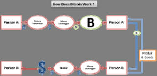 Can you say that islamic laws allow cryptocurrency investment? Https Www Scitepress Org Papers 2018 75394 75394 Pdf