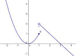 Maybe you would like to learn more about one of these? Determining When A Limit Does Not Exist Calculus Socratic