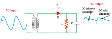 Karena, materi getaran dan gelombang sering keluar pada ujian nasional. Penyearah Setengah Gelombang Dengan Satu Dioda Nulis Ilmu Com