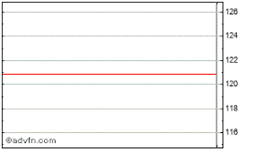 The bank says it will now pay a quarterly dividend of $1.08 per share, up from its previous payment to shareholders of $1.05 per share. Royal Bank Of Scotland Group Plc Share Dividend History For Rbs