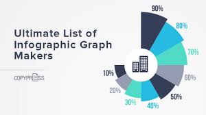 Ultimate List Of Infographic Graph Makers Content