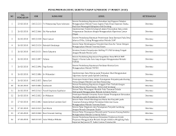 See the complete profile on linkedin and. Http Penusa Ac Id Upload Files Judul 20tahap 201 Pdf