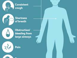Cancer staging is a way to group cases together and predict the likelihood of remission, which means no signs of cancer in the body, and survival. What To Expect During End Stage Lung Cancer