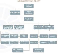 organization chart of bimeh iran