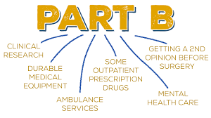 Medicaid Medicare And Medigap A 5 Minute Crash Course