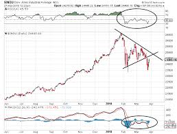 Moe Zulfiqar Blog Stock Market Crash Dow Jones Industrial