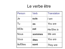 Le Verbe Etre Personverbtranslation Jesuis Tuyou Are Il Elleest Nouswe Are Vousyou Are Ils Ellessont I Am Es Sommes Etes He She Is They Are Ppt Telecharger Voici une fiche d'anglais pour maitriser toutes les subtilités du verbe. elleest nouswe are vousyou are