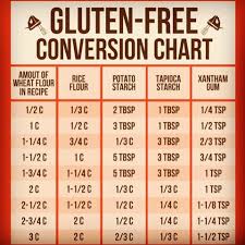 gluten free addict flour conversion chart