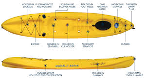 Kayak does not have hatches. Scrambler Xt Webmotor Org