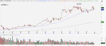 (amd) stock news and headlines to help you in your trading and investing decisions. Bbaugxiusyjatm