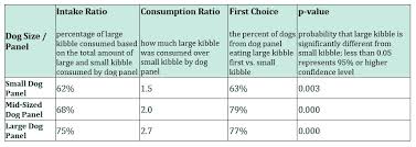 palatability research reveals surprising kibble size