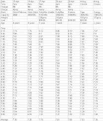 Best Lipo Battery High C Rating Voltage Comparison