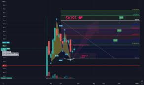 Kiss car service 10.001.95 free download. Kiss Stock Price And Chart Set Kiss Tradingview