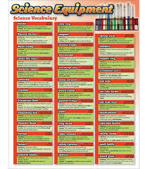Science Vocabulary Science Equipment Chart Science Vocabulary Science Equipment Science Skills