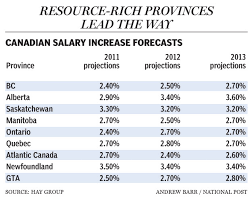 Employees To See Average Raise Of 2 6 In 2014 According To