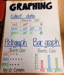 2nd grade math anchor charts graphing anchor chart math