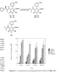 Figure 3 From Dihydropyrimidine Calcium Channel Blockers 3