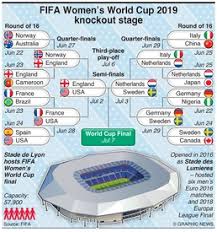 On tuesday, england plays the united states and the next day it the netherlands against sweden. Soccer Fifa Women S World Cup 2019 Flags Infographic