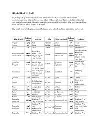 Sifat mustahil ini adalah kebalikan dari sifat wajib. Doc Sifat Sifat Allah Marselis Anuar Academia Edu