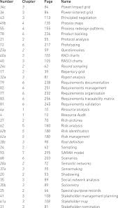 The first letters that differ between two texts decide which one of them should come . Alphabetical List Of Techniques Business Analysis Techniques 99 Essential Tools For Success 2nd Edition Book