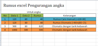Maybe you would like to learn more about one of these? Contoh Rumus Excel Pengurangan Otomatis Update Informasi Menarik