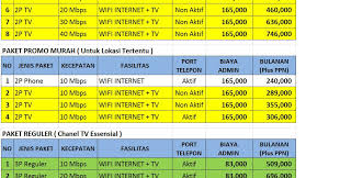 Jul 13, 2021 · bahkan sampai sekarang jika musim hujan di daerah demak sering digenangi air, dan pada musim kemarau tanahnya banyak yang retak, karena bekas rawa alias tanah lumpur. Telkom Indihome Telkom Demak 081226262831 Totok Tarif Harga Paket Internet Indihome Demak Oktober 2018 Hub 081226161831 Totok