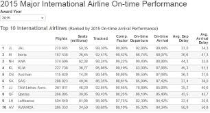 شركة ذهاب إياب للسفر و السياحة Posts Facebook