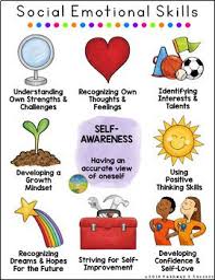 Social Emotional Learning Posters Social Emotional Learning Activities Social Emotional Skills Social Emotional Learning