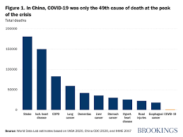 The figure above is a bar and line graph showing the total number of u.s. A Mortality Perspective On Covid 19 Time Location And Age