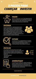 5 Passos Para Comecar A Investir Financas Investimentos Inteligentes Dicas Para Economizar Dinheiro