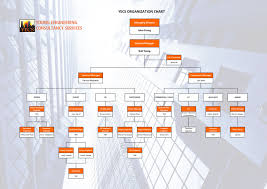 team organization chart yecs