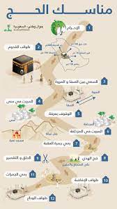 شعائر الحج بالترتيب هذا ما يحتاج إليه كل حاج في رحلته الإيمانية؛ حتى يستطيع أن يؤدي مناسك الحج بالتفصيل ولا يترك منها شيئًا، فهي الرحلة التي ربما لا يكررها المسلم؛ لأنها لا تجب عليه إلا مرة واحدة في العمر، وعلى المسلم. Ø¥Ù†ÙÙˆØºØ±Ø§ÙÙŠÙƒ Ù…Ù†Ø§Ø³Ùƒ Ø§Ù„Ø­Ø¬ Ù…Ù† Ø§Ù„Ø¥Ø­Ø±Ø§Ù… ÙˆØ­ØªÙ‰ Ø§Ù„ÙˆØ¯Ø§Ø¹