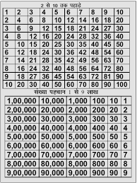 skillful english barakhadi chart 2019