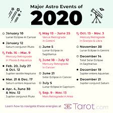 2021 astrological / horoscope calendar service. 2020 Astrology The Biggest Events Of The Year Astrology Dates Astrology Astrology Numerology
