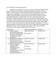 Teknik pengumpulan data perlu disesuaikan dengan bentuk data (jadual 1). Doc Cara Pngumpulan Data Nurul Nabila Academia Edu