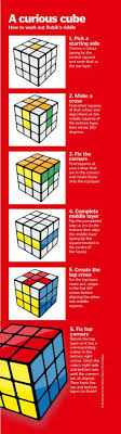 How To Solve A Rubik S Cube Diy Life Hacks Useful Life Hacks Simple Life Hacks