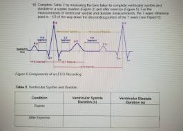 All the measurements in the chart. 16 Complete Table 2 By Measuring The Time Taken To Chegg Com