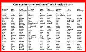 Verb Forms List Of Regular And Irregular Verbs In English Eslbuzz Learning English Irregular Verbs Verb Forms Regular And Irregular Verbs
