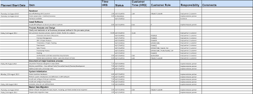 Implementation Plan Template Excel Luxury Erp Software Implementation The Importance Of Project Plans Implementation Plan Software Projects How To Plan