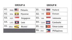 Cung B???ng Thai Lan 50 U22 Vi???t Nam L???t Vao Chung K???t Sea Games Indonesia Thai Lan Vi???t Nam